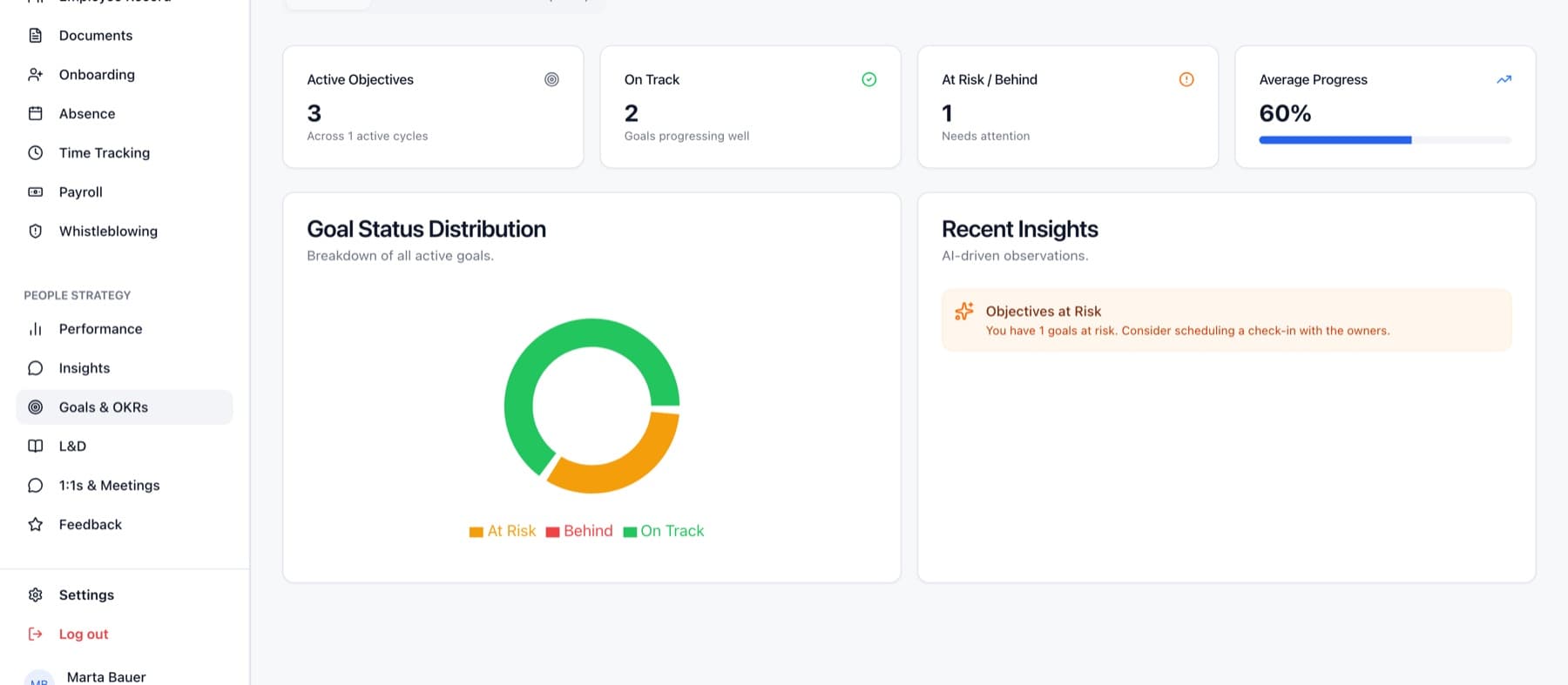 Goals and OKRs, showing active objectives and status distribution
